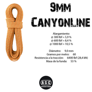 Canyonline Carabiner